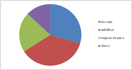 E-Compass Market 