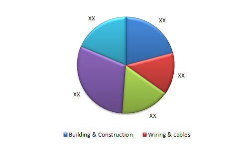 EPDM Market 