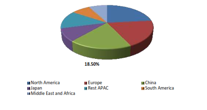 Electric Motors Market 