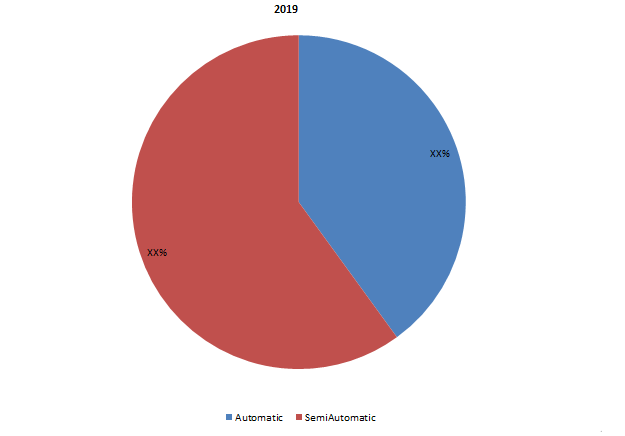 End of Packaging Market 