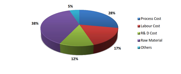 Energy retrofit systems Market 