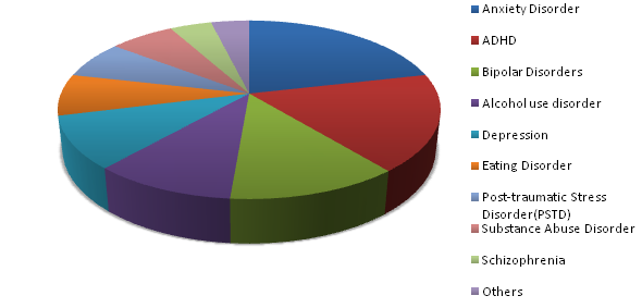 Enzyme Replacement Therapy Market