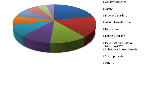 Enzyme Replacement Therapy Market