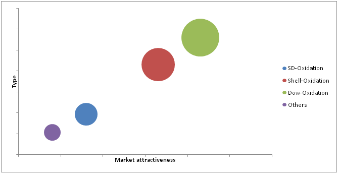 Ethylene Oxide Market 