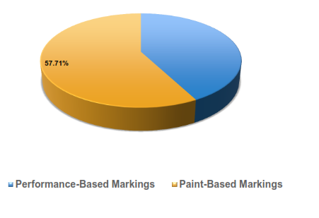 Europe Road Marking Market 