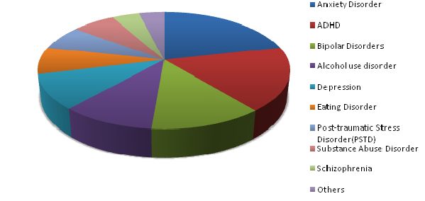 Extracorporeal Membrane Oxygenation Market