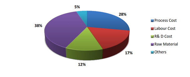 Fault Indicators Market 