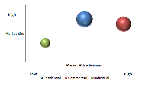 Fire Protection Materials Market 