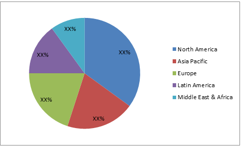 Flavonoids Market 