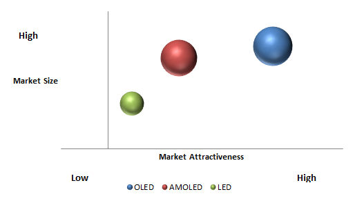 Foldable Display Market 