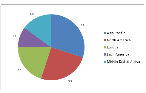 Geogrids Market 