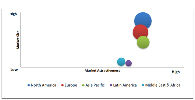 5G Fixed Wireless Access (FWA) Market