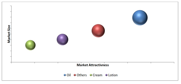 Global Cannabis Infused Beauty Products Market 