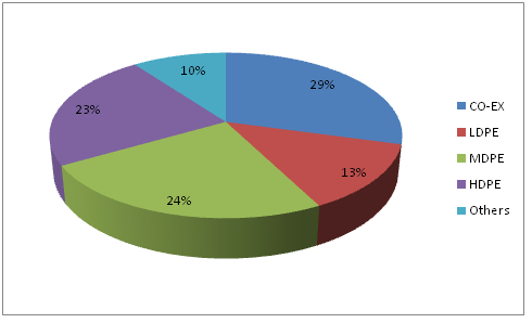 Global-Cosmetic-Tubes-Market