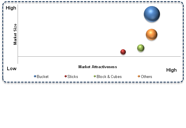 Global-Cream-Cheese-market