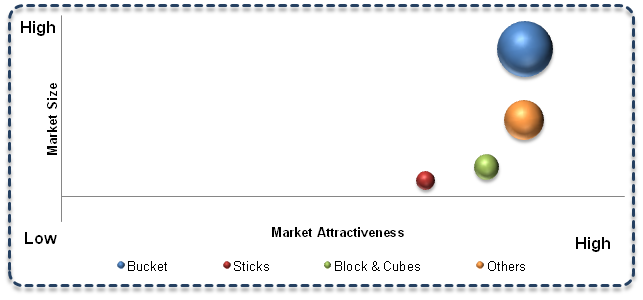 Global-Cream-Cheese-market