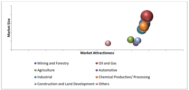 Global Environmental Remediation Market 