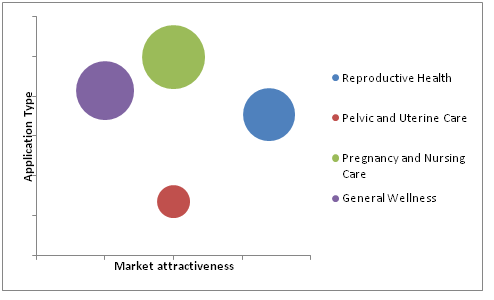 Global-Femtech-Market