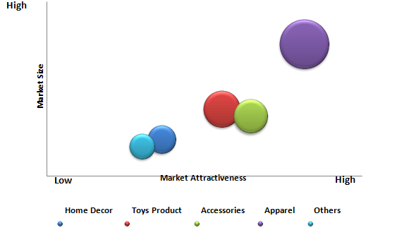 Global Movie Merchandising Market 