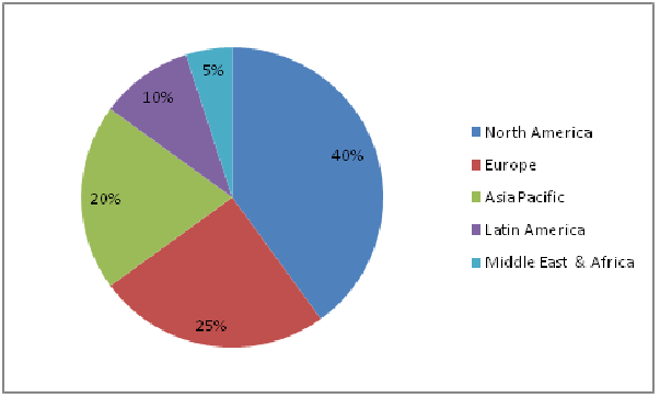 Global Ophthalmic Drug Market 