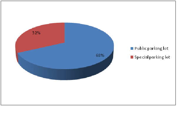 Global Parking Management Software Market