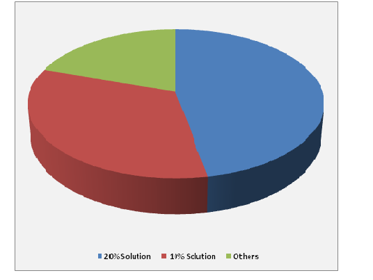 Global Sodium Hypochlorite Solution Market 