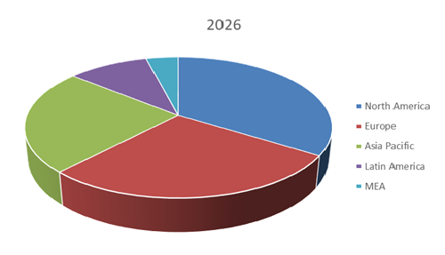 Video Conferencing Market