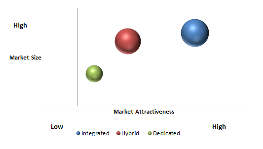 Graphic Processing Unit (GPU) Market 