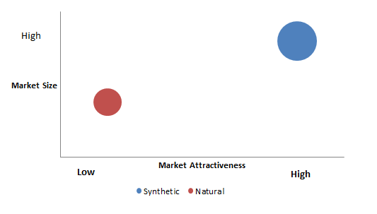 Graphite Block Market 