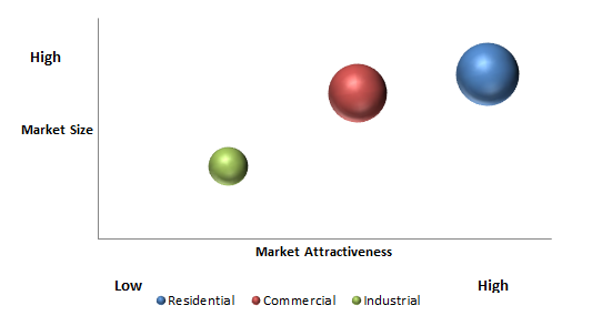 Gypsum Board Market 