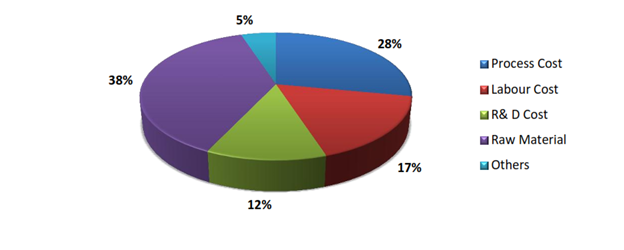 HR Business Analytics Market 