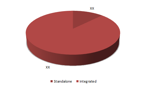 Healthcare Revenue Cycle Management Market