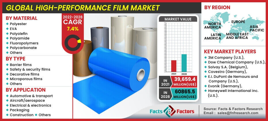 Marché des films haute performance