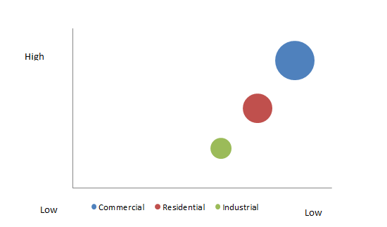 High-pressure laminate (HPL) Market