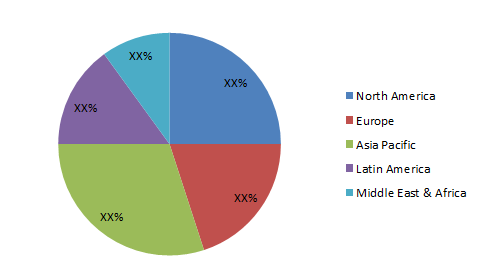 Hydrazine Hydrate Market 