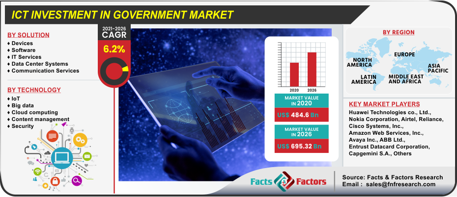 ICT Investment in Government Market