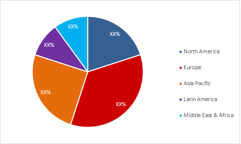 Industrial Boilers Market 