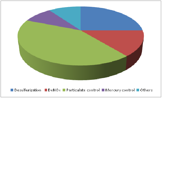 Free Analysis Industrial Flue Gas Treatment and Service Market