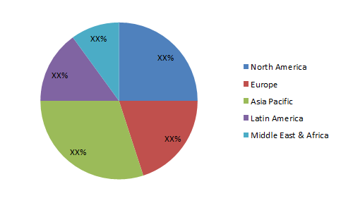 Industrial Pump Market 