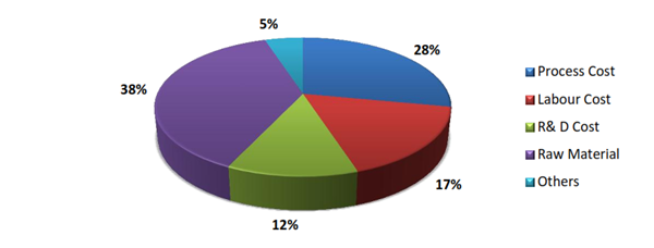 Inkjet Card Printer Market 