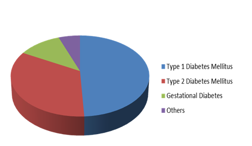 Insulin Market 