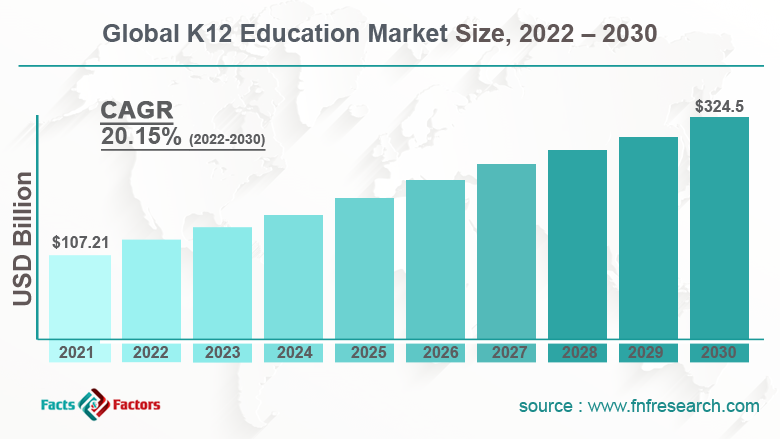 k 12 education market size in india