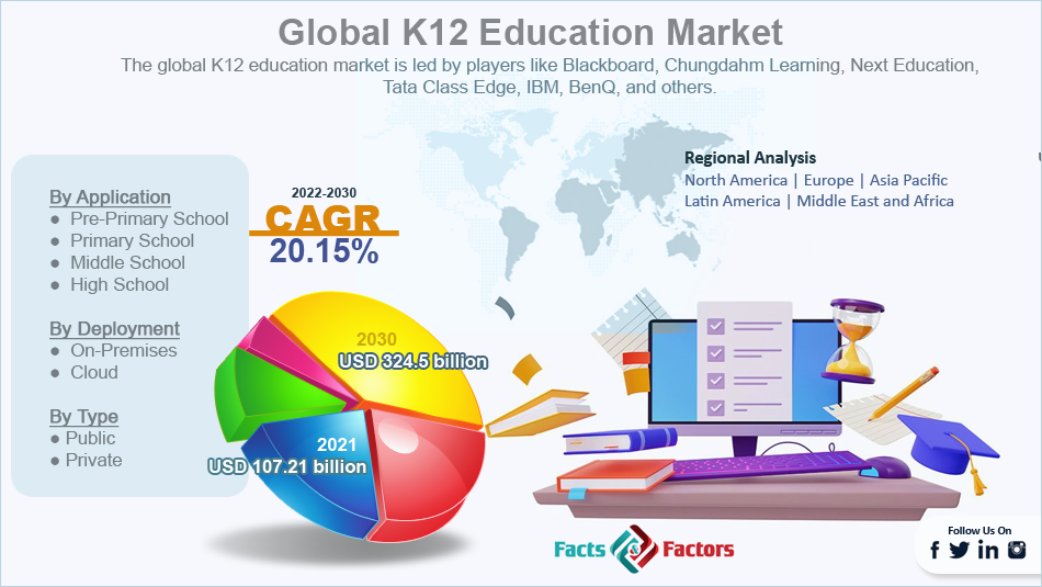 Global K12 Education Market