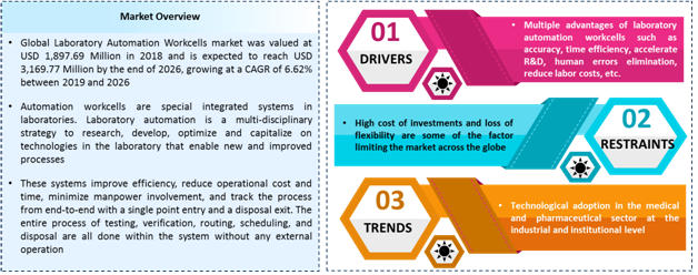 Lab Automation Workcells Market 