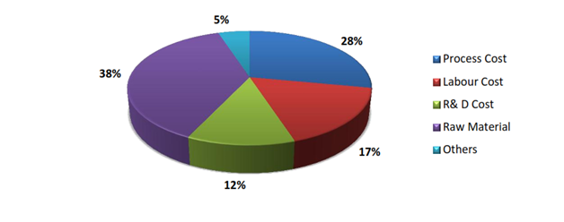 Lab Automation Workcells Market 