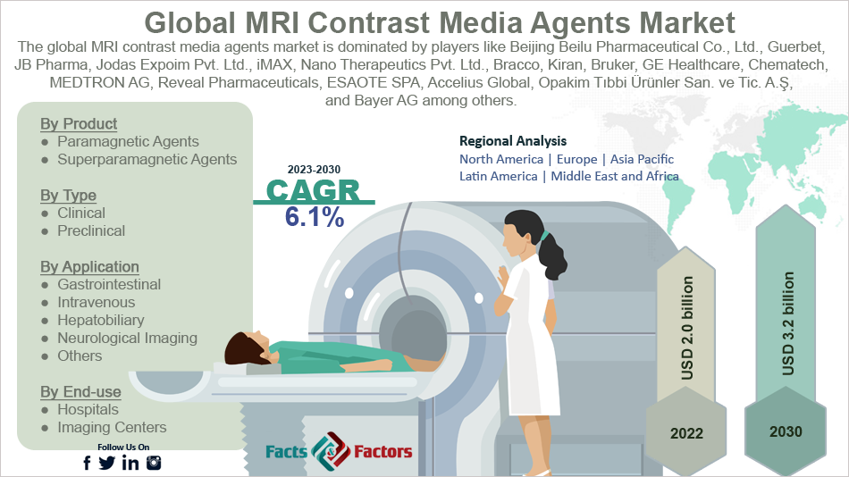 Global MRI Contrast Media Agents Market