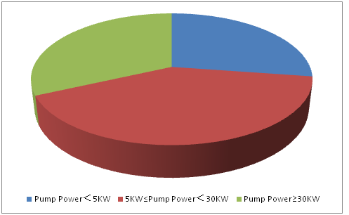 Magnetic Drive Pump Market 