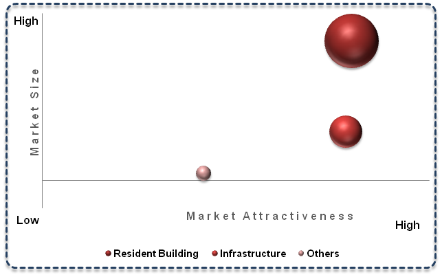 Manufactured Sand Market 