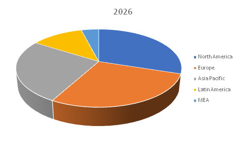 Manufacturing Intelligence Software Market 