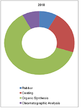 Methylcyclohexane Market 